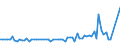 KN 3103 /Exporte /Einheit = Preise (Euro/Tonne) /Partnerland: Ver.koenigreich(Nordirland) /Meldeland: Eur27_2020 /3103:PhosphatdÃ¼ngemittel, Mineralisch Oder Chemisch (Ausg. in Tabletten Oder Ã¤hnl. Formen Oder in Packungen mit Einem Rohgewicht von <= 10 Kg)