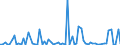 KN 3103 /Exporte /Einheit = Preise (Euro/Tonne) /Partnerland: Ver.koenigreich(Ohne Nordirland) /Meldeland: Eur27_2020 /3103:PhosphatdÃ¼ngemittel, Mineralisch Oder Chemisch (Ausg. in Tabletten Oder Ã¤hnl. Formen Oder in Packungen mit Einem Rohgewicht von <= 10 Kg)