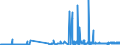 KN 3103 /Exporte /Einheit = Preise (Euro/Tonne) /Partnerland: Luxemburg /Meldeland: Eur27_2020 /3103:PhosphatdÃ¼ngemittel, Mineralisch Oder Chemisch (Ausg. in Tabletten Oder Ã¤hnl. Formen Oder in Packungen mit Einem Rohgewicht von <= 10 Kg)