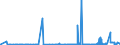 KN 3103 /Exporte /Einheit = Preise (Euro/Tonne) /Partnerland: Norwegen /Meldeland: Eur27_2020 /3103:PhosphatdÃ¼ngemittel, Mineralisch Oder Chemisch (Ausg. in Tabletten Oder Ã¤hnl. Formen Oder in Packungen mit Einem Rohgewicht von <= 10 Kg)