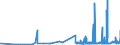 KN 3103 /Exporte /Einheit = Preise (Euro/Tonne) /Partnerland: Finnland /Meldeland: Eur27_2020 /3103:PhosphatdÃ¼ngemittel, Mineralisch Oder Chemisch (Ausg. in Tabletten Oder Ã¤hnl. Formen Oder in Packungen mit Einem Rohgewicht von <= 10 Kg)
