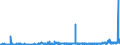 KN 3103 /Exporte /Einheit = Preise (Euro/Tonne) /Partnerland: Schweiz /Meldeland: Eur27_2020 /3103:PhosphatdÃ¼ngemittel, Mineralisch Oder Chemisch (Ausg. in Tabletten Oder Ã¤hnl. Formen Oder in Packungen mit Einem Rohgewicht von <= 10 Kg)