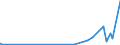 KN 3103 /Exporte /Einheit = Preise (Euro/Tonne) /Partnerland: Andorra /Meldeland: Eur27_2020 /3103:PhosphatdÃ¼ngemittel, Mineralisch Oder Chemisch (Ausg. in Tabletten Oder Ã¤hnl. Formen Oder in Packungen mit Einem Rohgewicht von <= 10 Kg)