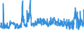 KN 3103 /Exporte /Einheit = Preise (Euro/Tonne) /Partnerland: Tschechien /Meldeland: Eur27_2020 /3103:PhosphatdÃ¼ngemittel, Mineralisch Oder Chemisch (Ausg. in Tabletten Oder Ã¤hnl. Formen Oder in Packungen mit Einem Rohgewicht von <= 10 Kg)