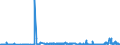 KN 3103 /Exporte /Einheit = Preise (Euro/Tonne) /Partnerland: Ungarn /Meldeland: Eur27_2020 /3103:PhosphatdÃ¼ngemittel, Mineralisch Oder Chemisch (Ausg. in Tabletten Oder Ã¤hnl. Formen Oder in Packungen mit Einem Rohgewicht von <= 10 Kg)