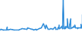 KN 3103 /Exporte /Einheit = Preise (Euro/Tonne) /Partnerland: Albanien /Meldeland: Eur27_2020 /3103:PhosphatdÃ¼ngemittel, Mineralisch Oder Chemisch (Ausg. in Tabletten Oder Ã¤hnl. Formen Oder in Packungen mit Einem Rohgewicht von <= 10 Kg)