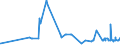 KN 3103 /Exporte /Einheit = Preise (Euro/Tonne) /Partnerland: Moldau /Meldeland: Eur27_2020 /3103:PhosphatdÃ¼ngemittel, Mineralisch Oder Chemisch (Ausg. in Tabletten Oder Ã¤hnl. Formen Oder in Packungen mit Einem Rohgewicht von <= 10 Kg)