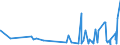 KN 3103 /Exporte /Einheit = Preise (Euro/Tonne) /Partnerland: Russland /Meldeland: Eur27_2020 /3103:PhosphatdÃ¼ngemittel, Mineralisch Oder Chemisch (Ausg. in Tabletten Oder Ã¤hnl. Formen Oder in Packungen mit Einem Rohgewicht von <= 10 Kg)