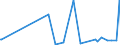 KN 3103 /Exporte /Einheit = Preise (Euro/Tonne) /Partnerland: Georgien /Meldeland: Eur27_2020 /3103:PhosphatdÃ¼ngemittel, Mineralisch Oder Chemisch (Ausg. in Tabletten Oder Ã¤hnl. Formen Oder in Packungen mit Einem Rohgewicht von <= 10 Kg)
