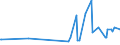 KN 3103 /Exporte /Einheit = Preise (Euro/Tonne) /Partnerland: Armenien /Meldeland: Eur27_2020 /3103:PhosphatdÃ¼ngemittel, Mineralisch Oder Chemisch (Ausg. in Tabletten Oder Ã¤hnl. Formen Oder in Packungen mit Einem Rohgewicht von <= 10 Kg)