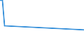 KN 3103 /Exporte /Einheit = Preise (Euro/Tonne) /Partnerland: Aserbaidschan /Meldeland: Europäische Union /3103:PhosphatdÃ¼ngemittel, Mineralisch Oder Chemisch (Ausg. in Tabletten Oder Ã¤hnl. Formen Oder in Packungen mit Einem Rohgewicht von <= 10 Kg)