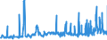 KN 3103 /Exporte /Einheit = Preise (Euro/Tonne) /Partnerland: Kroatien /Meldeland: Eur27_2020 /3103:PhosphatdÃ¼ngemittel, Mineralisch Oder Chemisch (Ausg. in Tabletten Oder Ã¤hnl. Formen Oder in Packungen mit Einem Rohgewicht von <= 10 Kg)