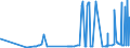 KN 3103 /Exporte /Einheit = Preise (Euro/Tonne) /Partnerland: Ehem.jug.rep.mazed /Meldeland: Eur27_2020 /3103:PhosphatdÃ¼ngemittel, Mineralisch Oder Chemisch (Ausg. in Tabletten Oder Ã¤hnl. Formen Oder in Packungen mit Einem Rohgewicht von <= 10 Kg)