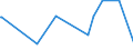KN 3103 /Exporte /Einheit = Preise (Euro/Tonne) /Partnerland: Montenegro /Meldeland: Eur27_2020 /3103:PhosphatdÃ¼ngemittel, Mineralisch Oder Chemisch (Ausg. in Tabletten Oder Ã¤hnl. Formen Oder in Packungen mit Einem Rohgewicht von <= 10 Kg)