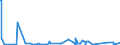 KN 3103 /Exporte /Einheit = Preise (Euro/Tonne) /Partnerland: Tunesien /Meldeland: Europäische Union /3103:PhosphatdÃ¼ngemittel, Mineralisch Oder Chemisch (Ausg. in Tabletten Oder Ã¤hnl. Formen Oder in Packungen mit Einem Rohgewicht von <= 10 Kg)