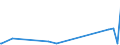 KN 3103 /Exporte /Einheit = Preise (Euro/Tonne) /Partnerland: Mauretanien /Meldeland: Eur27_2020 /3103:PhosphatdÃ¼ngemittel, Mineralisch Oder Chemisch (Ausg. in Tabletten Oder Ã¤hnl. Formen Oder in Packungen mit Einem Rohgewicht von <= 10 Kg)
