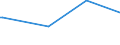KN 3103 /Exporte /Einheit = Preise (Euro/Tonne) /Partnerland: Niger /Meldeland: Eur15 /3103:PhosphatdÃ¼ngemittel, Mineralisch Oder Chemisch (Ausg. in Tabletten Oder Ã¤hnl. Formen Oder in Packungen mit Einem Rohgewicht von <= 10 Kg)