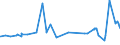 KN 3103 /Exporte /Einheit = Preise (Euro/Tonne) /Partnerland: Ghana /Meldeland: Eur27_2020 /3103:PhosphatdÃ¼ngemittel, Mineralisch Oder Chemisch (Ausg. in Tabletten Oder Ã¤hnl. Formen Oder in Packungen mit Einem Rohgewicht von <= 10 Kg)
