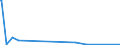 KN 3103 /Exporte /Einheit = Preise (Euro/Tonne) /Partnerland: Nigeria /Meldeland: Eur27_2020 /3103:PhosphatdÃ¼ngemittel, Mineralisch Oder Chemisch (Ausg. in Tabletten Oder Ã¤hnl. Formen Oder in Packungen mit Einem Rohgewicht von <= 10 Kg)