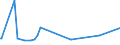 KN 3103 /Exporte /Einheit = Preise (Euro/Tonne) /Partnerland: Kamerun /Meldeland: Europäische Union /3103:PhosphatdÃ¼ngemittel, Mineralisch Oder Chemisch (Ausg. in Tabletten Oder Ã¤hnl. Formen Oder in Packungen mit Einem Rohgewicht von <= 10 Kg)