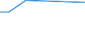 KN 3103 /Exporte /Einheit = Preise (Euro/Tonne) /Partnerland: Zentralaf.republik /Meldeland: Eur27 /3103:PhosphatdÃ¼ngemittel, Mineralisch Oder Chemisch (Ausg. in Tabletten Oder Ã¤hnl. Formen Oder in Packungen mit Einem Rohgewicht von <= 10 Kg)