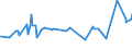 KN 3103 /Exporte /Einheit = Preise (Euro/Tonne) /Partnerland: Kongo /Meldeland: Eur27_2020 /3103:PhosphatdÃ¼ngemittel, Mineralisch Oder Chemisch (Ausg. in Tabletten Oder Ã¤hnl. Formen Oder in Packungen mit Einem Rohgewicht von <= 10 Kg)