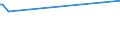 KN 3103 /Exporte /Einheit = Preise (Euro/Tonne) /Partnerland: Burundi /Meldeland: Eur15 /3103:PhosphatdÃ¼ngemittel, Mineralisch Oder Chemisch (Ausg. in Tabletten Oder Ã¤hnl. Formen Oder in Packungen mit Einem Rohgewicht von <= 10 Kg)