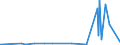 KN 3103 /Exporte /Einheit = Preise (Euro/Tonne) /Partnerland: Aethiopien /Meldeland: Eur27_2020 /3103:PhosphatdÃ¼ngemittel, Mineralisch Oder Chemisch (Ausg. in Tabletten Oder Ã¤hnl. Formen Oder in Packungen mit Einem Rohgewicht von <= 10 Kg)