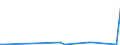 KN 3103 /Exporte /Einheit = Preise (Euro/Tonne) /Partnerland: Dschibuti /Meldeland: Europäische Union /3103:PhosphatdÃ¼ngemittel, Mineralisch Oder Chemisch (Ausg. in Tabletten Oder Ã¤hnl. Formen Oder in Packungen mit Einem Rohgewicht von <= 10 Kg)