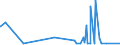 KN 3103 /Exporte /Einheit = Preise (Euro/Tonne) /Partnerland: Kenia /Meldeland: Eur27_2020 /3103:PhosphatdÃ¼ngemittel, Mineralisch Oder Chemisch (Ausg. in Tabletten Oder Ã¤hnl. Formen Oder in Packungen mit Einem Rohgewicht von <= 10 Kg)