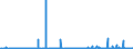 CN 31042010 /Exports /Unit = Prices (Euro/suppl. units) /Partner: Switzerland /Reporter: Eur27_2020 /31042010:Potassium Chloride Containing <= 40% Potassium Monoxide in Relation to the Weight of the dry Product (Excl. That in Tablets or Similar Forms, or in Packages With a Gross Weight of <= 10 Kg)