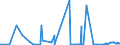 CN 31042010 /Exports /Unit = Prices (Euro/suppl. units) /Partner: Latvia /Reporter: Eur27_2020 /31042010:Potassium Chloride Containing <= 40% Potassium Monoxide in Relation to the Weight of the dry Product (Excl. That in Tablets or Similar Forms, or in Packages With a Gross Weight of <= 10 Kg)