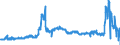 CN 31042050 /Exports /Unit = Prices (Euro/suppl. units) /Partner: Netherlands /Reporter: Eur27_2020 /31042050:Potassium Chloride Containing > 40% but <= 62% Potassium Monoxide in Relation to the Weight of the dry Product (Excl. That in Tablets or Similar Forms, or in Packages With a Gross Weight of <= 10 Kg)