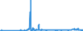 CN 31042050 /Exports /Unit = Prices (Euro/suppl. units) /Partner: Belgium /Reporter: Eur27_2020 /31042050:Potassium Chloride Containing > 40% but <= 62% Potassium Monoxide in Relation to the Weight of the dry Product (Excl. That in Tablets or Similar Forms, or in Packages With a Gross Weight of <= 10 Kg)