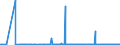 CN 31042050 /Exports /Unit = Prices (Euro/suppl. units) /Partner: Norway /Reporter: Eur27_2020 /31042050:Potassium Chloride Containing > 40% but <= 62% Potassium Monoxide in Relation to the Weight of the dry Product (Excl. That in Tablets or Similar Forms, or in Packages With a Gross Weight of <= 10 Kg)