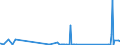 CN 31042050 /Exports /Unit = Prices (Euro/suppl. units) /Partner: Egypt /Reporter: Eur27_2020 /31042050:Potassium Chloride Containing > 40% but <= 62% Potassium Monoxide in Relation to the Weight of the dry Product (Excl. That in Tablets or Similar Forms, or in Packages With a Gross Weight of <= 10 Kg)