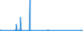 KN 31042090 /Exporte /Einheit = Preise (Euro/Bes. Maßeinheiten) /Partnerland: Ver.koenigreich /Meldeland: Eur27_2020 /31042090:Kaliumchlorid zur Verwendung als Düngemittel, mit Einem Gehalt an Kalium, Berechnet als Kaliummonoxid von > 62 Ght, Bezogen auf den Wasserfreien Stoff (Ausg. in Tabletten Oder ähnl. Formen Oder in Packungen mit Einem Rohgewicht von <= 10 Kg)