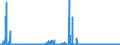 KN 31042090 /Exporte /Einheit = Preise (Euro/Bes. Maßeinheiten) /Partnerland: Irland /Meldeland: Eur27_2020 /31042090:Kaliumchlorid zur Verwendung als Düngemittel, mit Einem Gehalt an Kalium, Berechnet als Kaliummonoxid von > 62 Ght, Bezogen auf den Wasserfreien Stoff (Ausg. in Tabletten Oder ähnl. Formen Oder in Packungen mit Einem Rohgewicht von <= 10 Kg)