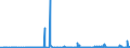 CN 31042090 /Exports /Unit = Prices (Euro/suppl. units) /Partner: Bosnia-herz. /Reporter: Eur27_2020 /31042090:Potassium Chloride Containing > 62% Potassium Monoxide in Relation to the Weight of the dry Product (Excl. That in Tablets or Similar Forms, or in Packages With a Gross Weight of <= 10 Kg)