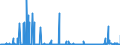 KN 31043000 /Exporte /Einheit = Preise (Euro/Bes. Maßeinheiten) /Partnerland: Frankreich /Meldeland: Eur27_2020 /31043000:Kaliumsulfat (Ausg. in Tabletten Oder Ã¤hnl. Formen Oder in Packungen mit Einem Rohgewicht von <= 10 Kg)