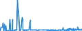 KN 31043000 /Exporte /Einheit = Preise (Euro/Bes. Maßeinheiten) /Partnerland: Lettland /Meldeland: Eur27_2020 /31043000:Kaliumsulfat (Ausg. in Tabletten Oder Ã¤hnl. Formen Oder in Packungen mit Einem Rohgewicht von <= 10 Kg)