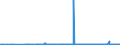 KN 31043000 /Exporte /Einheit = Preise (Euro/Bes. Maßeinheiten) /Partnerland: Aegypten /Meldeland: Eur27_2020 /31043000:Kaliumsulfat (Ausg. in Tabletten Oder Ã¤hnl. Formen Oder in Packungen mit Einem Rohgewicht von <= 10 Kg)