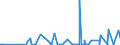 KN 31043000 /Exporte /Einheit = Preise (Euro/Bes. Maßeinheiten) /Partnerland: Elfenbeink. /Meldeland: Eur27_2020 /31043000:Kaliumsulfat (Ausg. in Tabletten Oder Ã¤hnl. Formen Oder in Packungen mit Einem Rohgewicht von <= 10 Kg)