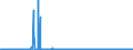 CN 31049000 /Exports /Unit = Prices (Euro/suppl. units) /Partner: Netherlands /Reporter: Eur27_2020 /31049000:Potassium Magnesium Sulphate and Mixtures of Potassic Fertilisers, E.g. Mixtures of Potassium Chloride and Potassium Sulphate (Excl. Those in Pellet or Similar Forms, or in Packages With a Gross Weight of <= 10 Kg)