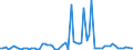 CN 31049000 /Exports /Unit = Prices (Euro/suppl. units) /Partner: United Kingdom(Northern Ireland) /Reporter: Eur27_2020 /31049000:Potassium Magnesium Sulphate and Mixtures of Potassic Fertilisers, E.g. Mixtures of Potassium Chloride and Potassium Sulphate (Excl. Those in Pellet or Similar Forms, or in Packages With a Gross Weight of <= 10 Kg)