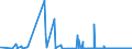 CN 31049000 /Exports /Unit = Prices (Euro/suppl. units) /Partner: Finland /Reporter: Eur27_2020 /31049000:Potassium Magnesium Sulphate and Mixtures of Potassic Fertilisers, E.g. Mixtures of Potassium Chloride and Potassium Sulphate (Excl. Those in Pellet or Similar Forms, or in Packages With a Gross Weight of <= 10 Kg)