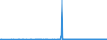 CN 31049000 /Exports /Unit = Prices (Euro/suppl. units) /Partner: Austria /Reporter: Eur27_2020 /31049000:Potassium Magnesium Sulphate and Mixtures of Potassic Fertilisers, E.g. Mixtures of Potassium Chloride and Potassium Sulphate (Excl. Those in Pellet or Similar Forms, or in Packages With a Gross Weight of <= 10 Kg)
