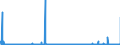 CN 31049000 /Exports /Unit = Prices (Euro/suppl. units) /Partner: Switzerland /Reporter: Eur27_2020 /31049000:Potassium Magnesium Sulphate and Mixtures of Potassic Fertilisers, E.g. Mixtures of Potassium Chloride and Potassium Sulphate (Excl. Those in Pellet or Similar Forms, or in Packages With a Gross Weight of <= 10 Kg)
