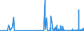 CN 31049000 /Exports /Unit = Prices (Euro/suppl. units) /Partner: Romania /Reporter: Eur27_2020 /31049000:Potassium Magnesium Sulphate and Mixtures of Potassic Fertilisers, E.g. Mixtures of Potassium Chloride and Potassium Sulphate (Excl. Those in Pellet or Similar Forms, or in Packages With a Gross Weight of <= 10 Kg)