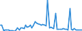 CN 3104 /Exports /Unit = Prices (Euro/ton) /Partner: United Kingdom(Excluding Northern Ireland) /Reporter: Eur27_2020 /3104:Mineral or Chemical Potassic Fertilisers (Excl. Those in Tablets or Similar Forms, or in Packages With a Gross Weight of <= 10 Kg)